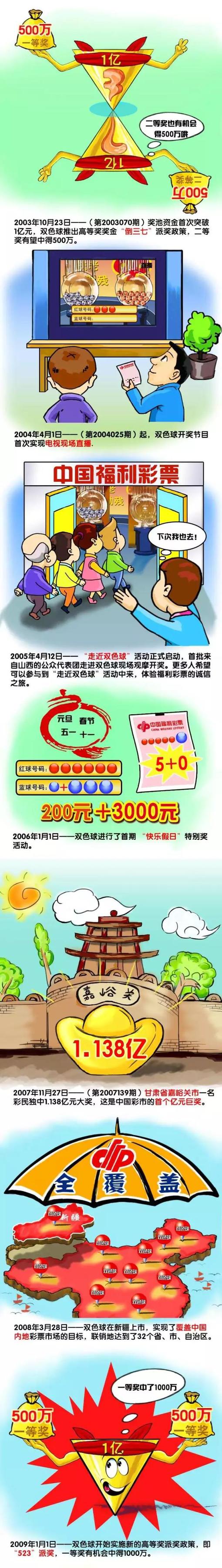 高中老友自结业各散工具后再次带着各自出色又让人难以置信的故事聚会，George, Jonathan和Luke是最好的哥们，他们承诺必然要连结联系，虽然他们相隔千里。3年后的炎天，George决议为好友们举行一个回宁派对，别的二人也赞成了。他们叫上了其他老友，如Luke, Jill, Nate, Brooke和Matthew等。